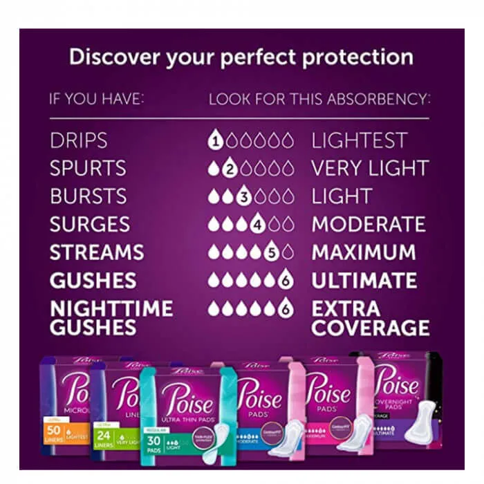 Poise Fresh Protection Pads Maximum Absorbency