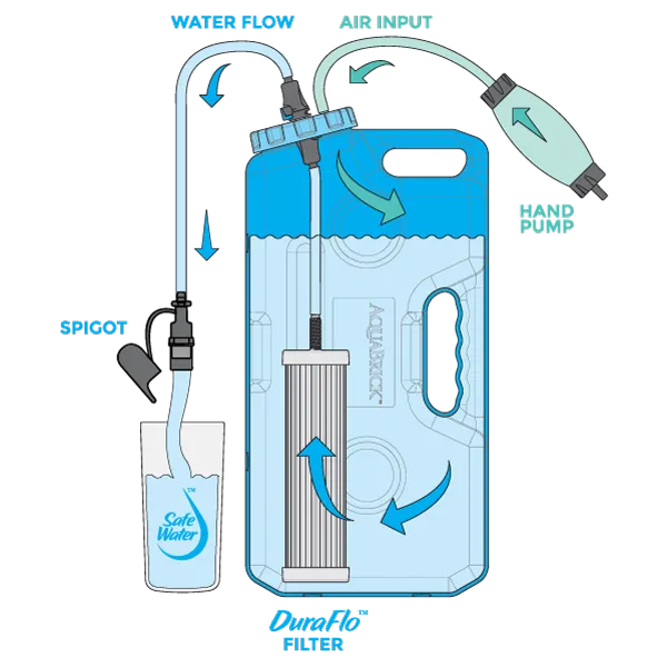 Sagan Life - UltraFlo Universal 10" Replacement Water Filter