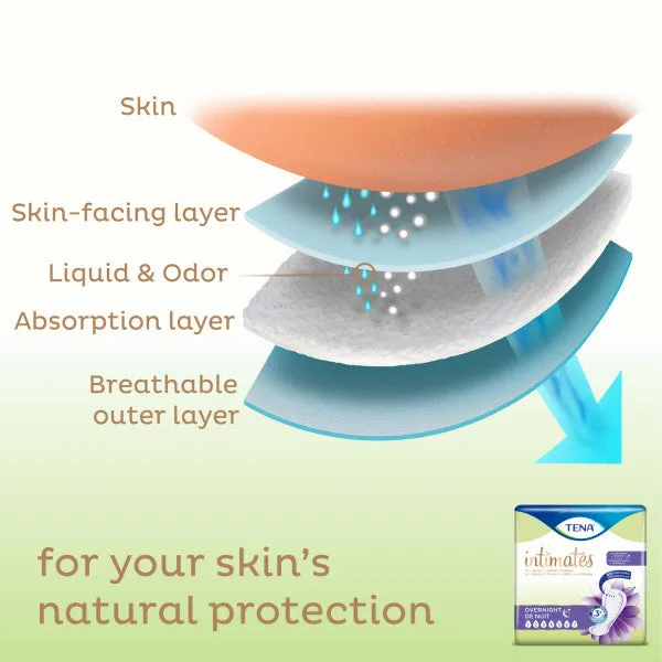 TENA Sensitive Care Overnight